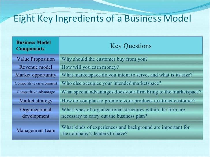 ecommerce business plan pdf e-commerce business models and strategies